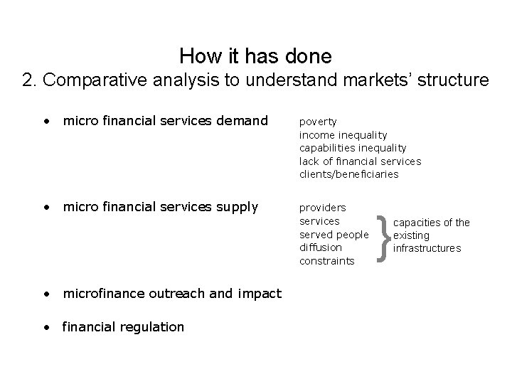 How it has done 2. Comparative analysis to understand markets’ structure • micro financial