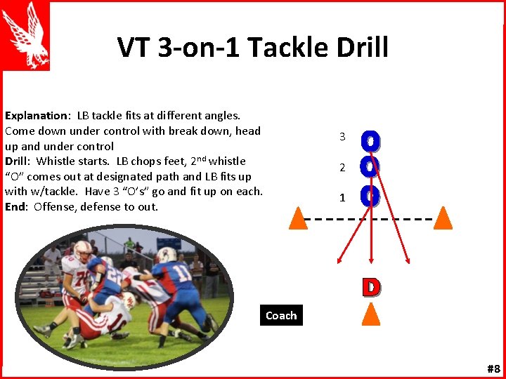 VT 3 -on-1 Tackle Drill Explanation: LB tackle fits at different angles. Come down