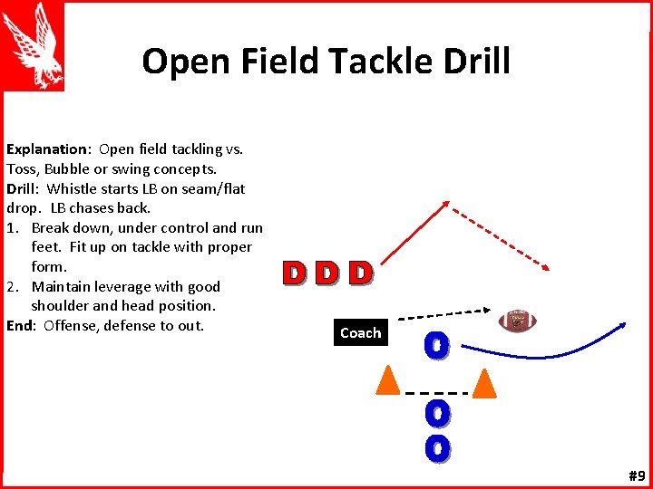 Open Field Tackle Drill Explanation: Open field tackling vs. Toss, Bubble or swing concepts.