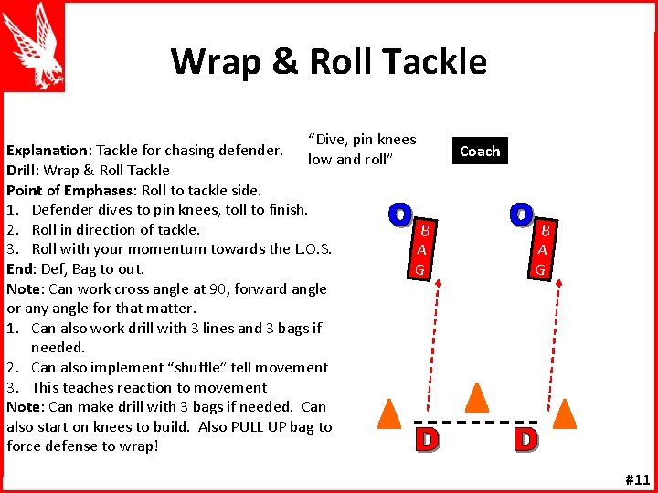 Wrap & Roll Tackle “Dive, pin knees Explanation: Tackle for chasing defender. low and