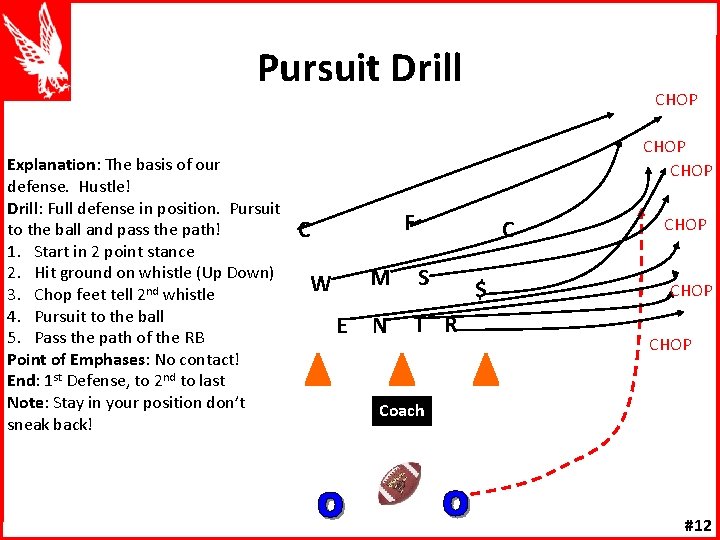 Pursuit Drill Explanation: The basis of our defense. Hustle! Drill: Full defense in position.