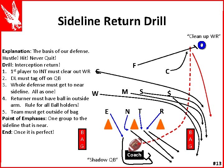 Sideline Return Drill “Clean up WR” Explanation: The basis of our defense. Hustle! Hit!
