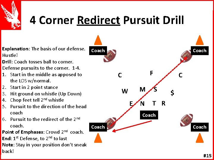 4 Corner Redirect Pursuit Drill Explanation: The basis of our defense. Coach Hustle! Drill: