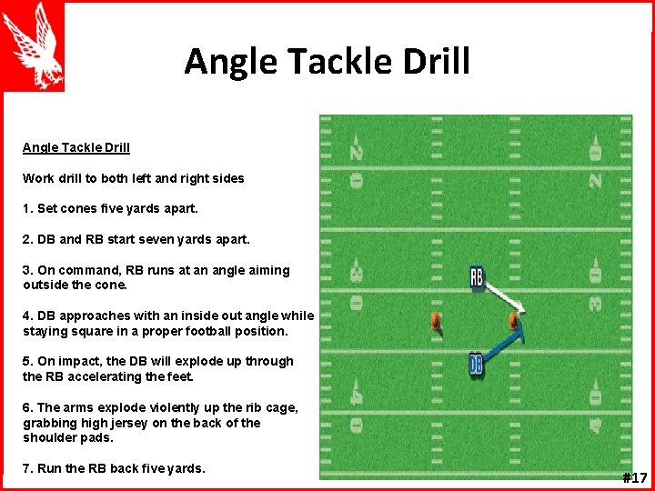 Angle Tackle Drill Work drill to both left and right sides 1. Set cones
