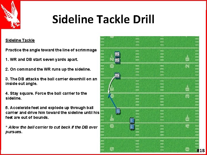 Sideline Tackle Drill Sideline Tackle Practice the angle toward the line of scrimmage 1.