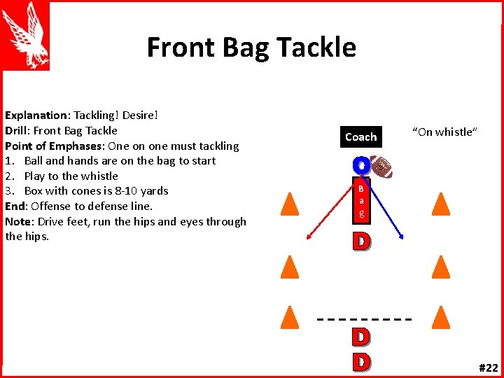Front Bag Tackle Explanation: Tackling! Desire! Drill: Front Bag Tackle Point of Emphases: One