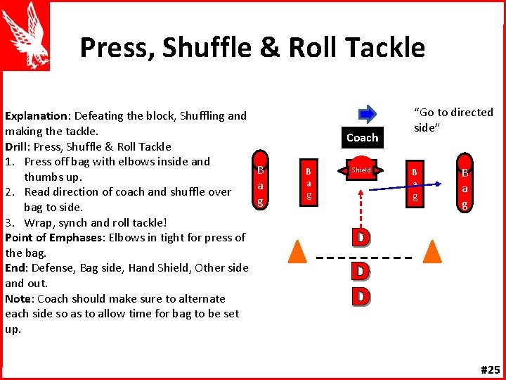 Press, Shuffle & Roll Tackle Explanation: Defeating the block, Shuffling and making the tackle.