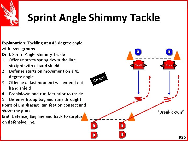 Sprint Angle Shimmy Tackle Explanation: Tackling at a 45 degree angle with even groups