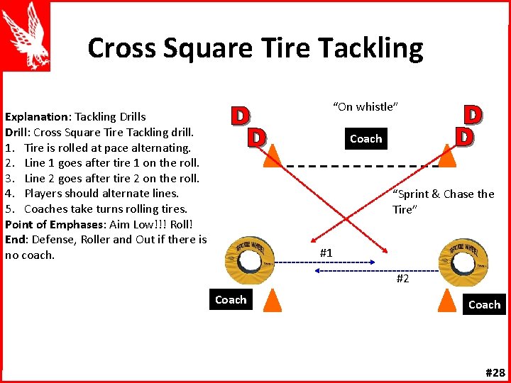 Cross Square Tire Tackling “On whistle” Explanation: Tackling Drills Drill: Cross Square Tire Tackling