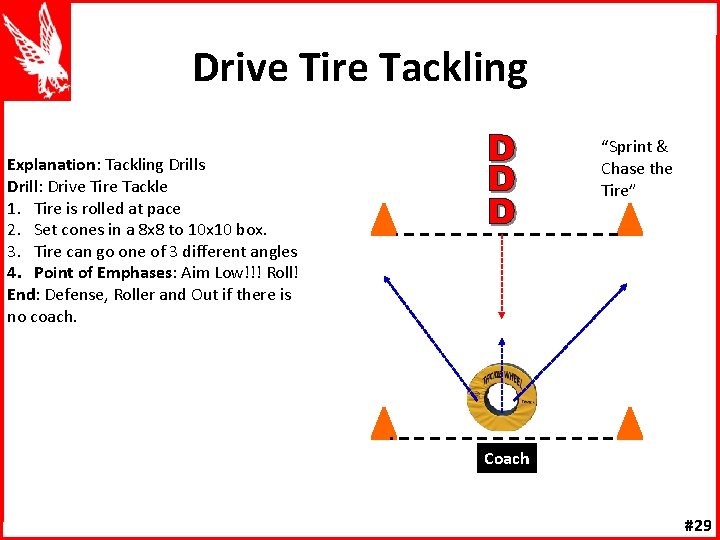 Drive Tire Tackling “Sprint & Chase the Tire” Explanation: Tackling Drills Drill: Drive Tire