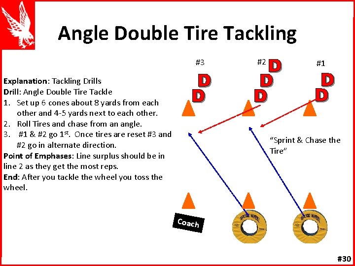 Angle Double Tire Tackling #3 Explanation: Tackling Drills Drill: Angle Double Tire Tackle 1.
