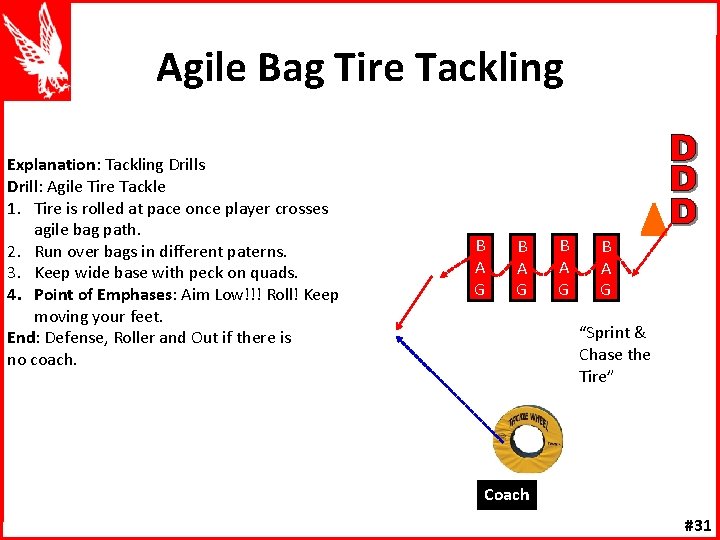 Agile Bag Tire Tackling Explanation: Tackling Drills Drill: Agile Tire Tackle 1. Tire is