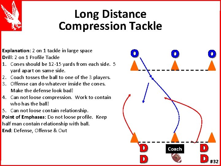 Long Distance Compression Tackle Explanation: 2 on 1 tackle in large space Drill: 2