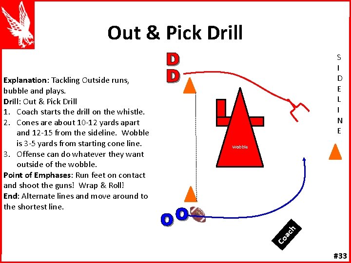 Out & Pick Drill ac h Wobble Co Explanation: Tackling Outside runs, bubble and