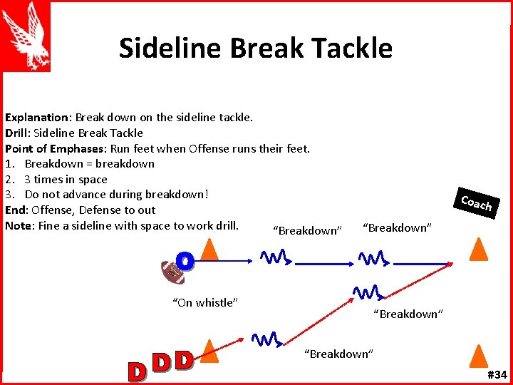 Sideline Break Tackle Explanation: Break down on the sideline tackle. Drill: Sideline Break Tackle