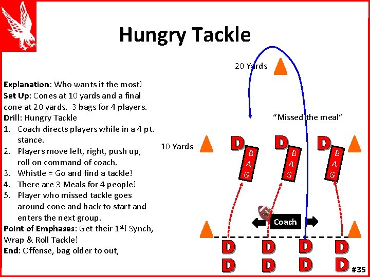 Hungry Tackle 20 Yards Explanation: Who wants it the most! Set Up: Cones at