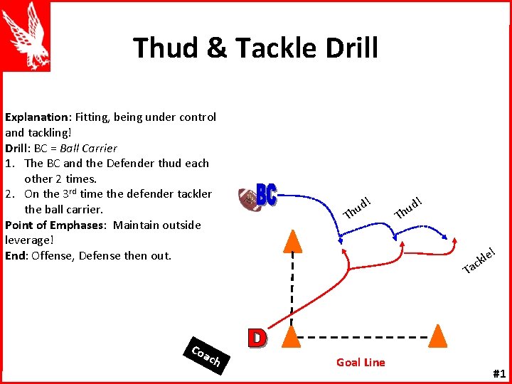 Thud & Tackle Drill Explanation: Fitting, being under control and tackling! Drill: BC =