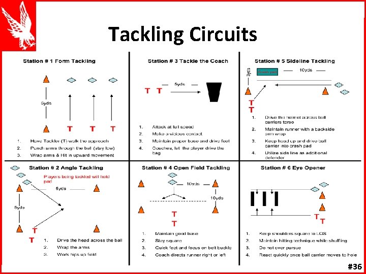 Tackling Circuits #36 