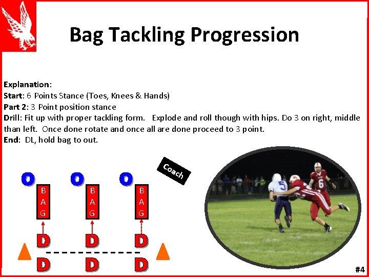 Bag Tackling Progression Explanation: Start: 6 Points Stance (Toes, Knees & Hands) Part 2: