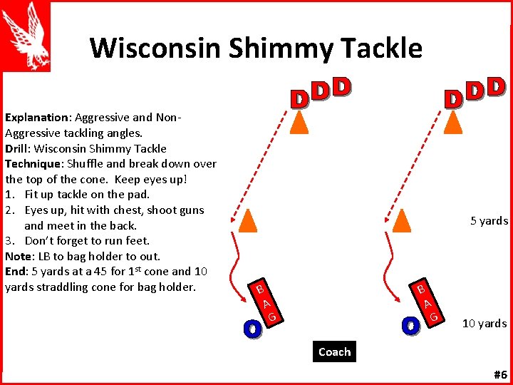 Wisconsin Shimmy Tackle Explanation: Aggressive and Non. Aggressive tackling angles. Drill: Wisconsin Shimmy Tackle