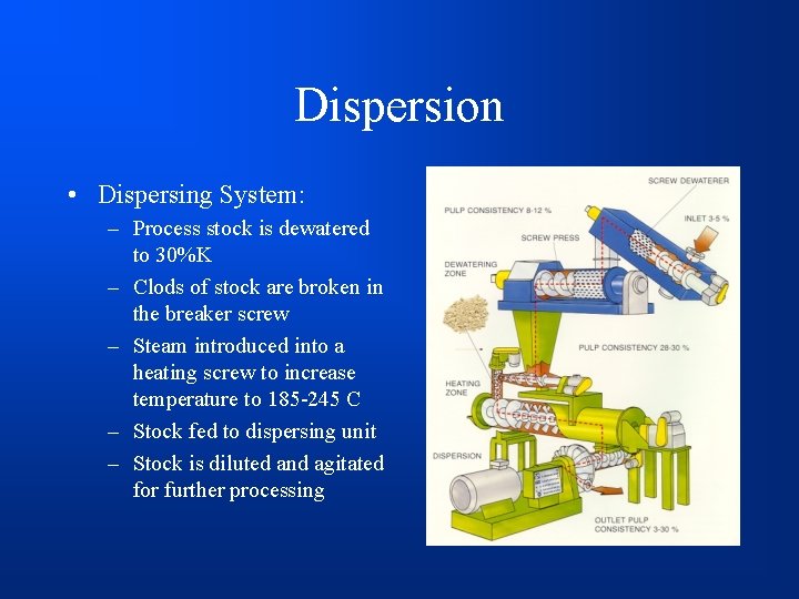 Dispersion • Dispersing System: – Process stock is dewatered to 30%K – Clods of