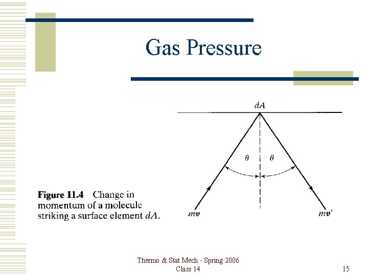 Gas Pressure Thermo & Stat Mech - Spring 2006 Class 14 15 