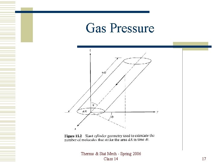 Gas Pressure Thermo & Stat Mech - Spring 2006 Class 14 17 