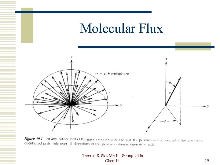 Molecular Flux Thermo & Stat Mech - Spring 2006 Class 14 19 