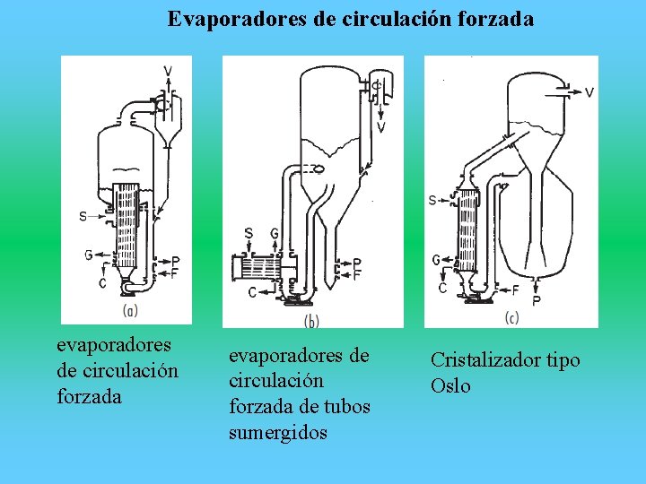 Evaporadores de circulación forzada evaporadores de circulación forzada de tubos sumergidos Cristalizador tipo Oslo