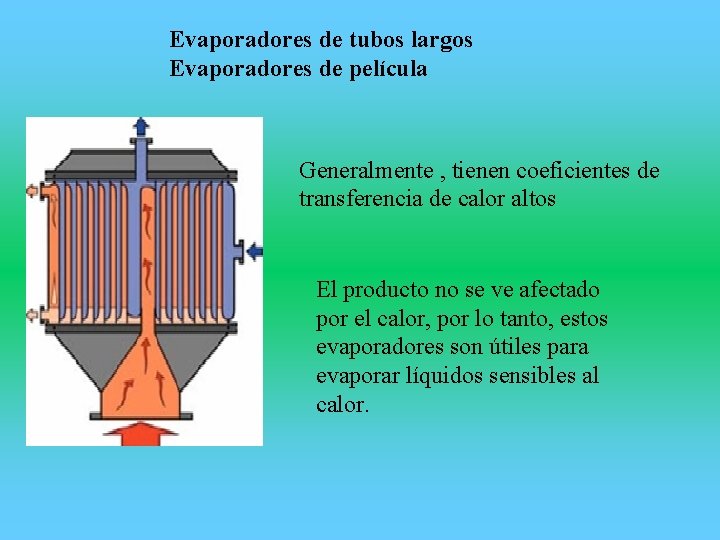 Evaporadores de tubos largos Evaporadores de película Generalmente , tienen coeficientes de transferencia de