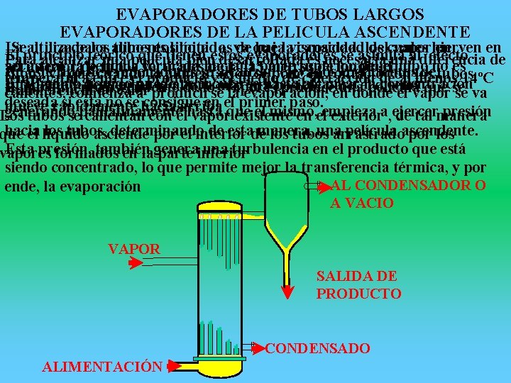 EVAPORADORES DE TUBOS LARGOS EVAPORADORES DE LA PELICULA ASCENDENTE La altura de los tubos