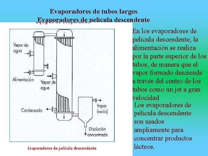 Evaporadores de tubos largos Evaporadores de película descendente En los evaporadores de película descendente,