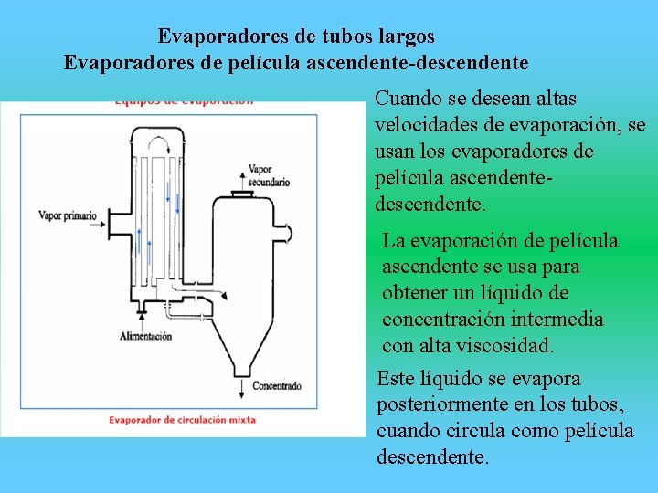 Evaporadores de tubos largos Evaporadores de película ascendente-descendente Cuando se desean altas velocidades de
