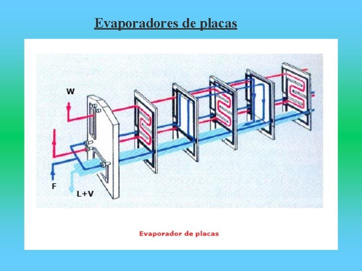 Evaporadores de placas 