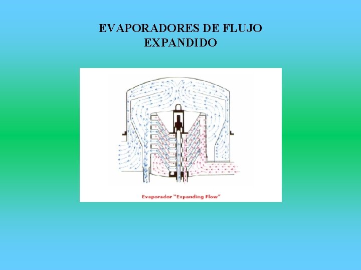 EVAPORADORES DE FLUJO EXPANDIDO 