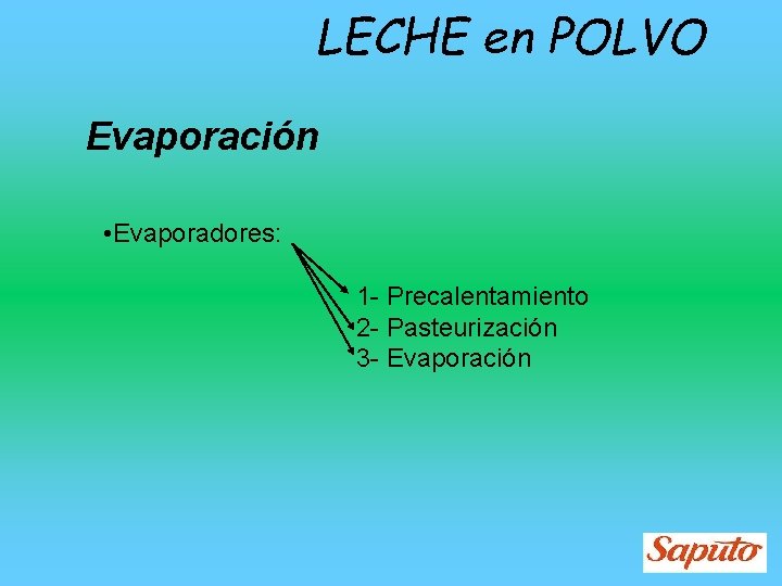 LECHE en POLVO Evaporación • Evaporadores: 1 - Precalentamiento 2 - Pasteurización 3 -