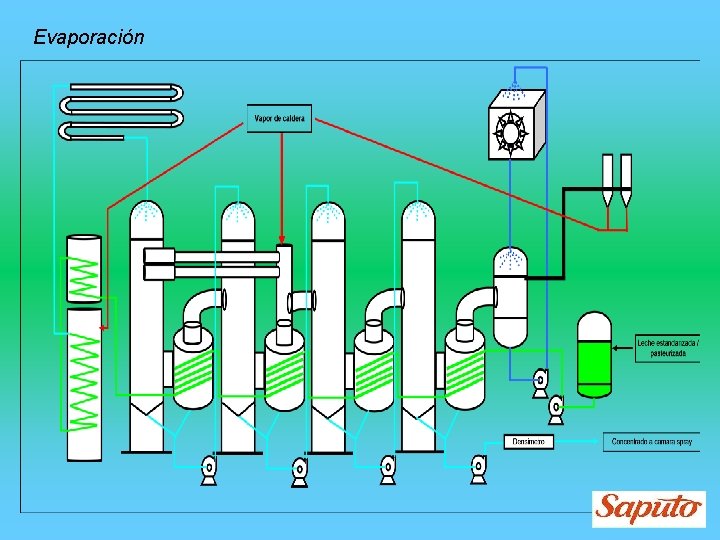 Evaporación 