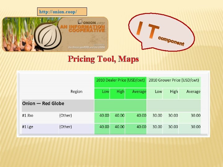 http: //onion. coop/ Pricing Tool, Maps 