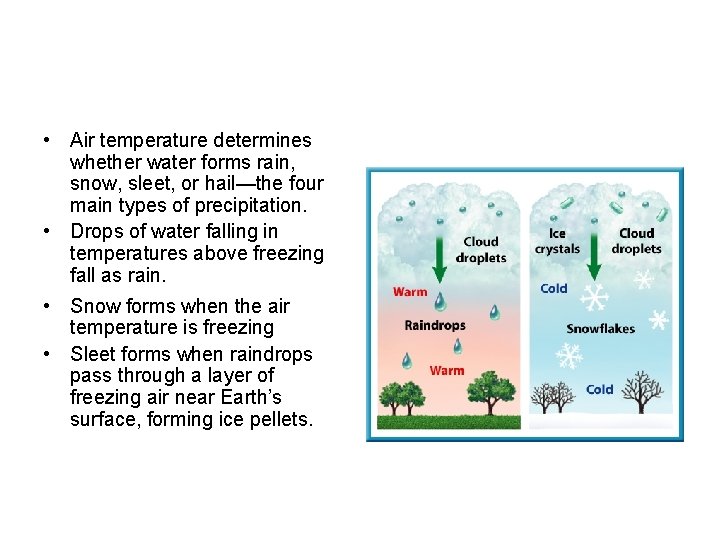  • Air temperature determines whether water forms rain, snow, sleet, or hail—the four