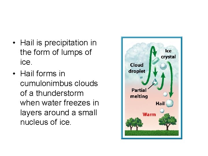  • Hail is precipitation in the form of lumps of ice. • Hail
