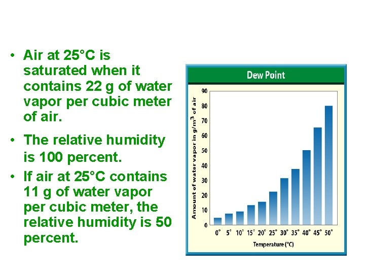  • Air at 25°C is saturated when it contains 22 g of water