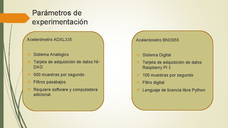 Parámetros de experimentación Acelerómetro ADXL 335 Acelerómetro BNO 055 Sistema Analógico Sistema Digital Tarjeta