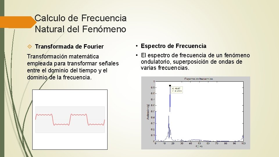 Calculo de Frecuencia Natural del Fenómeno Transformada de Fourier • Espectro de Frecuencia Transformación