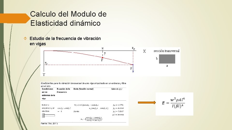 Calculo del Modulo de Elasticidad dinámico Estudio de la frecuencia de vibración en vigas