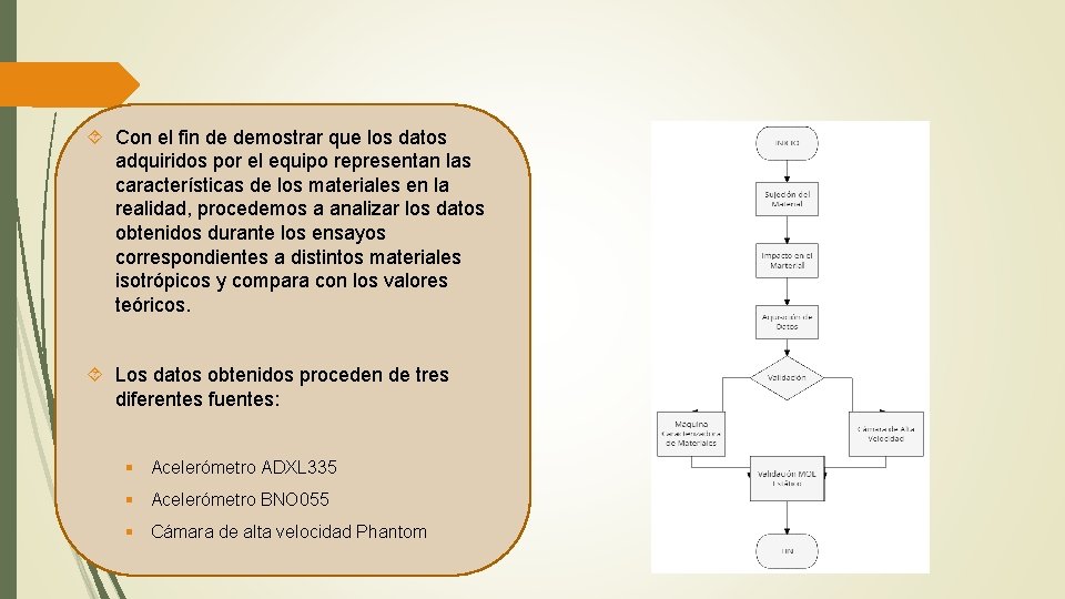  Con el fin de demostrar que los datos adquiridos por el equipo representan