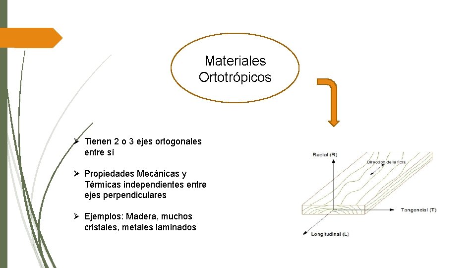 Materiales Ortotrópicos Ø Tienen 2 o 3 ejes ortogonales entre sí Ø Propiedades Mecánicas