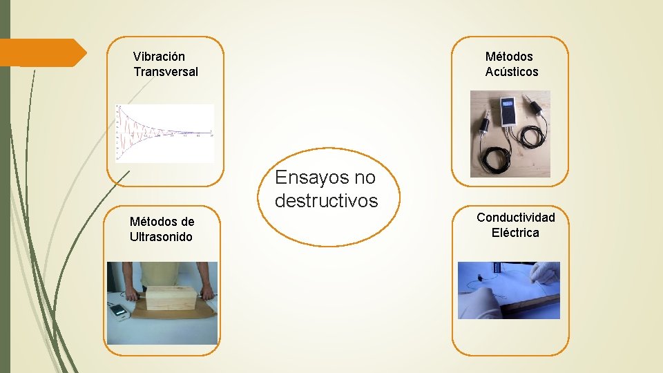 Vibración Transversal Métodos Acústicos Ensayos no destructivos Métodos de Ultrasonido Conductividad Eléctrica 