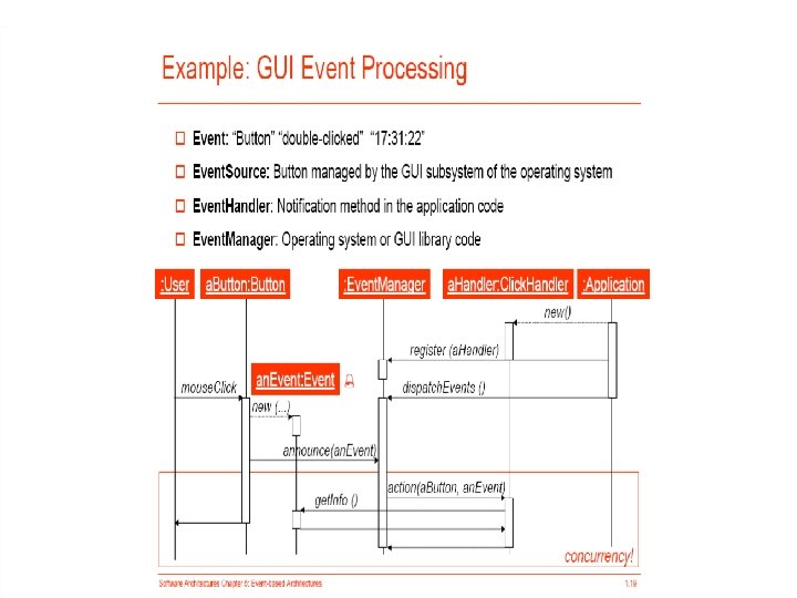 Modeling and Documenting Software Architectures 15 