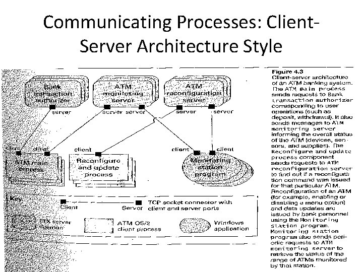 Communicating Processes: Client. Server Architecture Style 