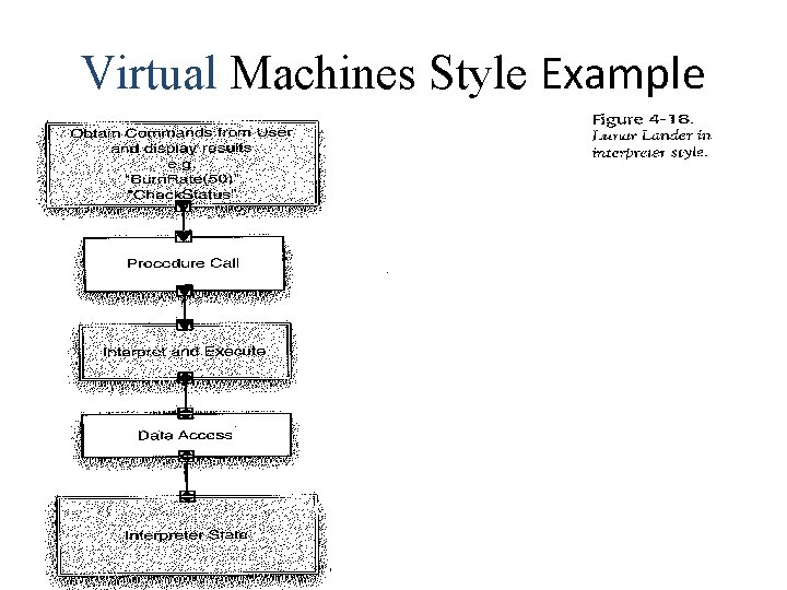 Virtual Machines Style Example 